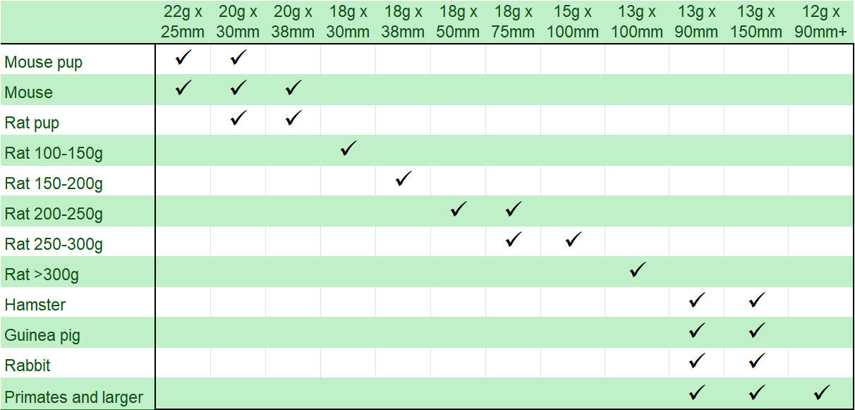 Guide to Gavage Needle Size Selection